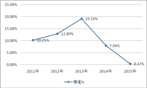 2019年中國移動(dòng)機(jī)器人行業(yè)現(xiàn)狀市場(chǎng)發(fā)展分析