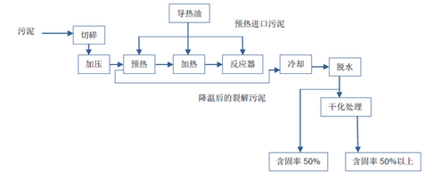 碳化技術原理圖-華夏經(jīng)緯市場調查公司